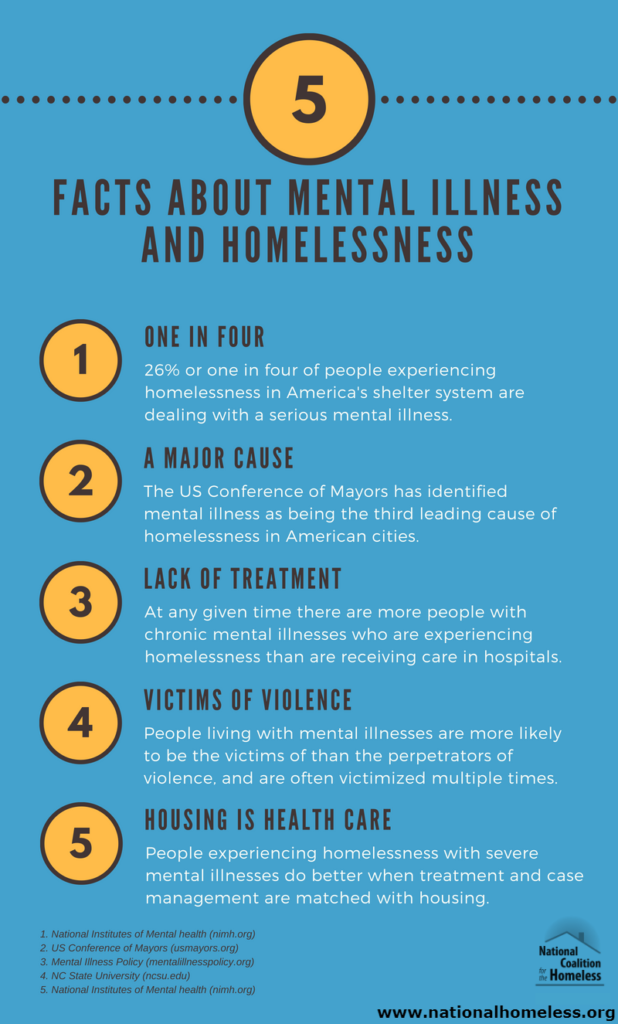 mental-health-awareness-month-s3-housing-connect